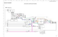 Yamaha RXV-663 - Schematic 